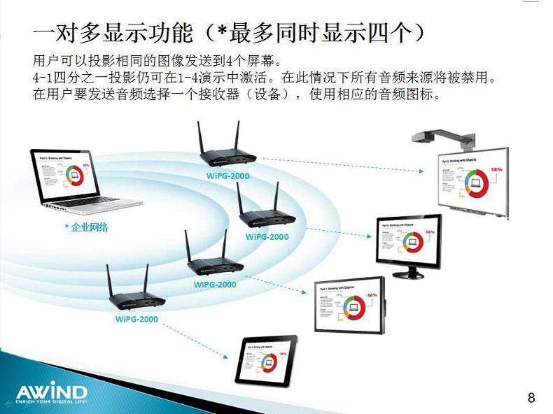 無(wú)線投影,投屏,投屏軟件,airplay,miracast,無(wú)線投影設(shè)備,多屏互動(dòng),無(wú)線傳輸,電腦投屏到電視,無(wú)線網(wǎng)絡(luò)接收器,蘋(píng)果投屏,手機(jī)投屏電腦,電腦投屏到電視,網(wǎng)絡(luò)視頻會(huì)議,電視投屏,無(wú)紙化會(huì)議系統(tǒng),一鍵投影,手機(jī)投屏,翻轉(zhuǎn)課堂,網(wǎng)絡(luò)視頻會(huì)議,手機(jī)投影