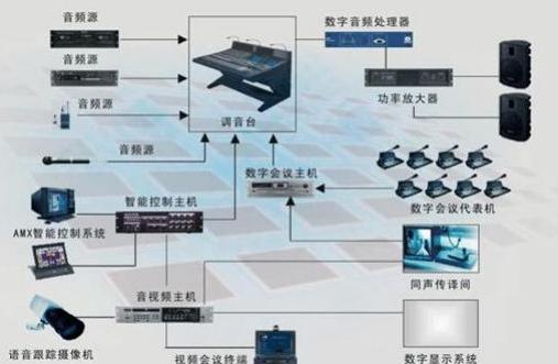 視頻會(huì)議系統(tǒng)方案的六大優(yōu)勢(shì)分享