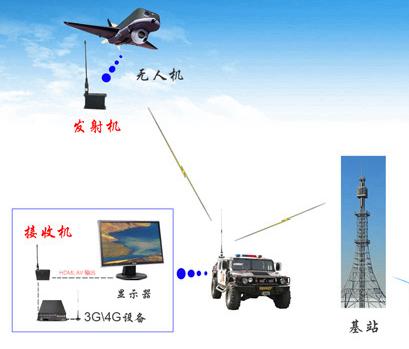 無線傳輸 被各行各業(yè)所接受的技術(shù)應(yīng)用