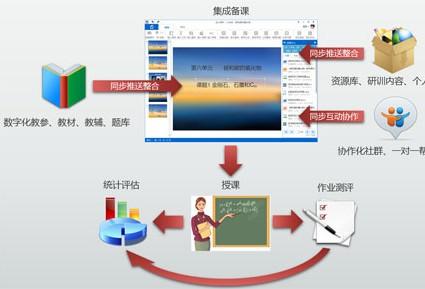 智慧教育解決方案 發(fā)生了重大變革