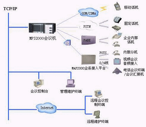 會議系統(tǒng)方案