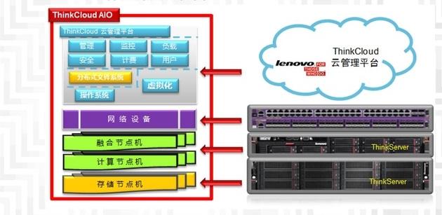 智慧教育云平臺，專心教學