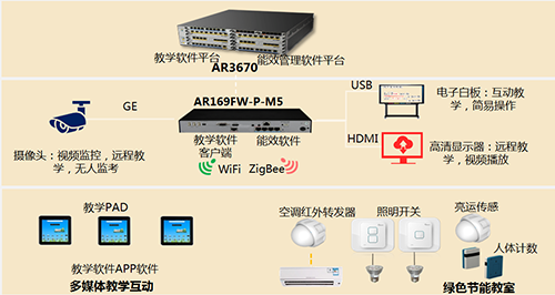 智慧云教育，一種新的學(xué)習(xí)方式已經(jīng)到來
