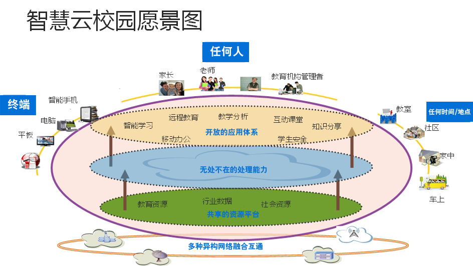 智慧云教育，一種新的學(xué)習(xí)方式已經(jīng)到來