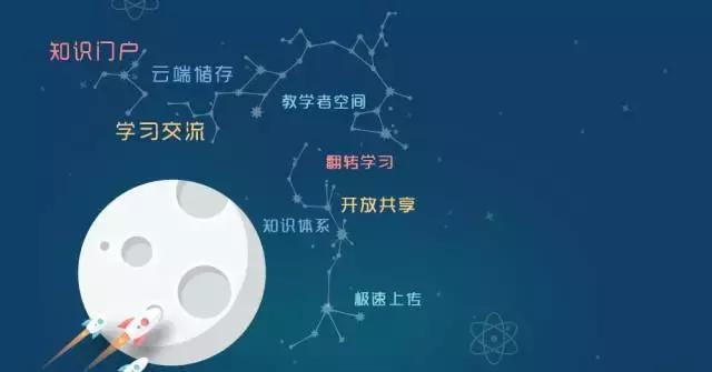 智慧云教育平臺