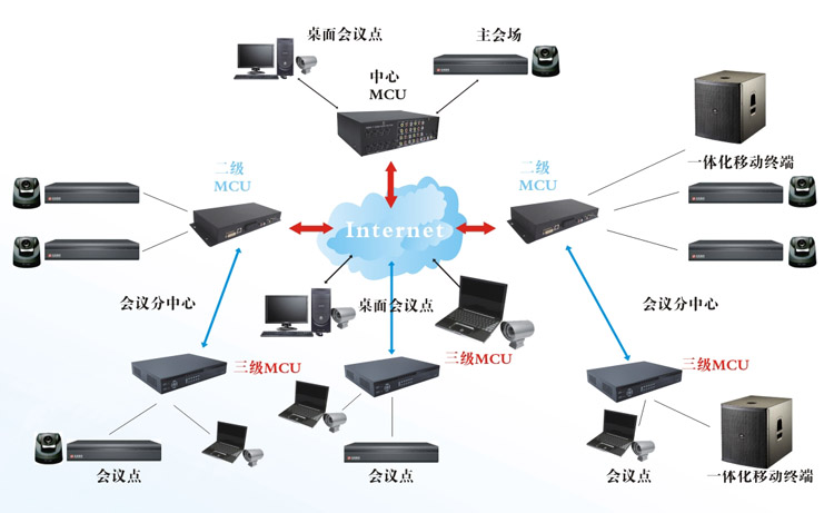 智能化會(huì)議系統(tǒng)有什么優(yōu)勢(shì) 智能化會(huì)議系統(tǒng)有什么特點(diǎn)