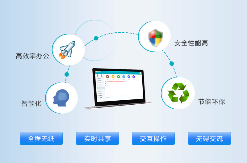智能會(huì)議系統(tǒng)方案