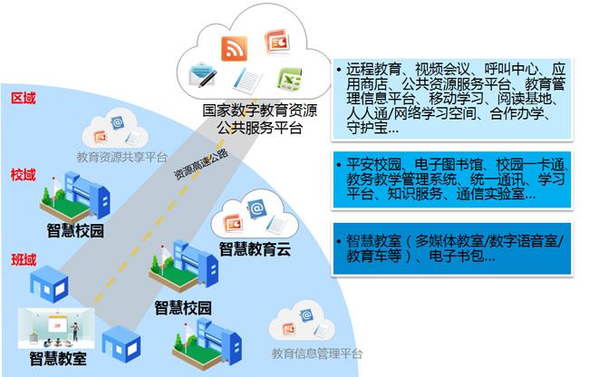 智慧教育互動,讓課堂更有趣