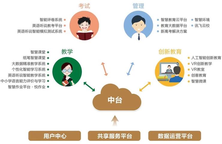 什么是智慧教育系統?它有哪些特點?