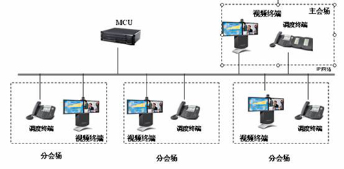 視頻會議產品 引領會議模式的先鋒