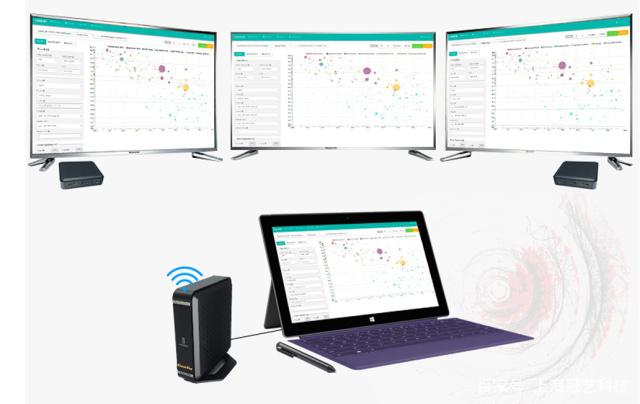 同屏器使用注意事項(xiàng)