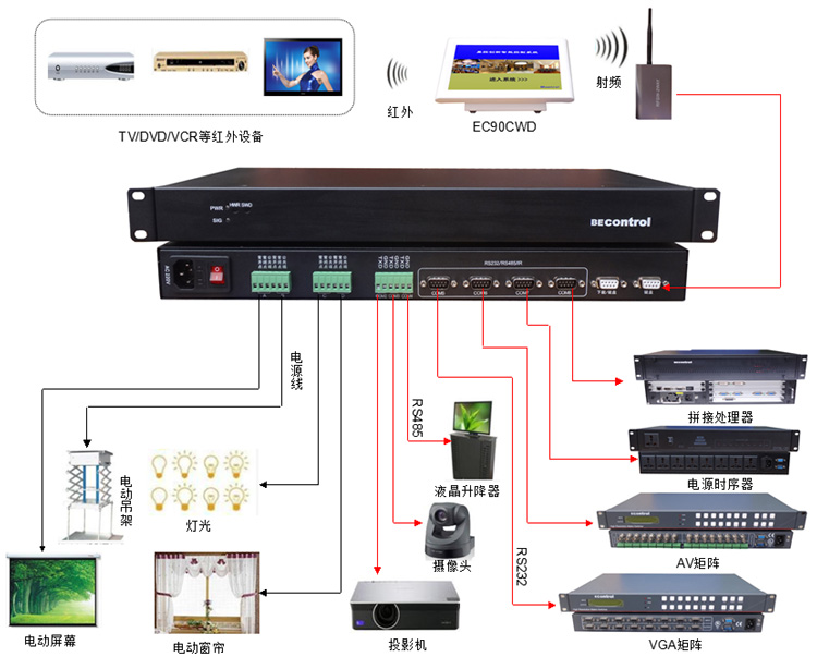 WPS無線投影網關