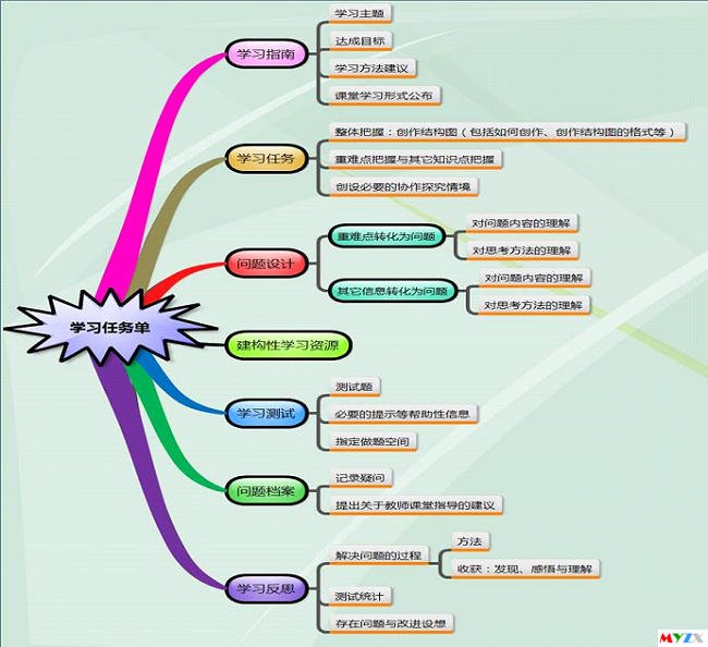 翻轉課堂的特點分析