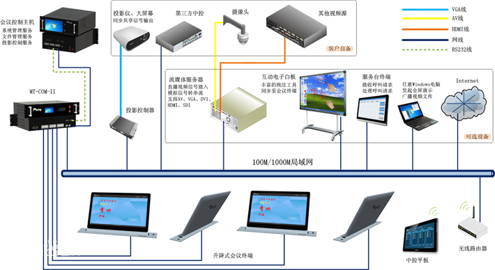 視頻會議系統(tǒng)方案