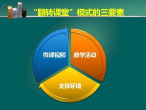 翻轉(zhuǎn)課堂數(shù)學(xué)