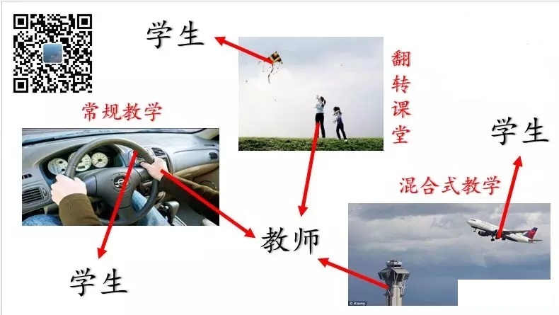翻轉課堂、常規教學、混合式教學區別 翻轉課堂、常規教學、混合式教學區別