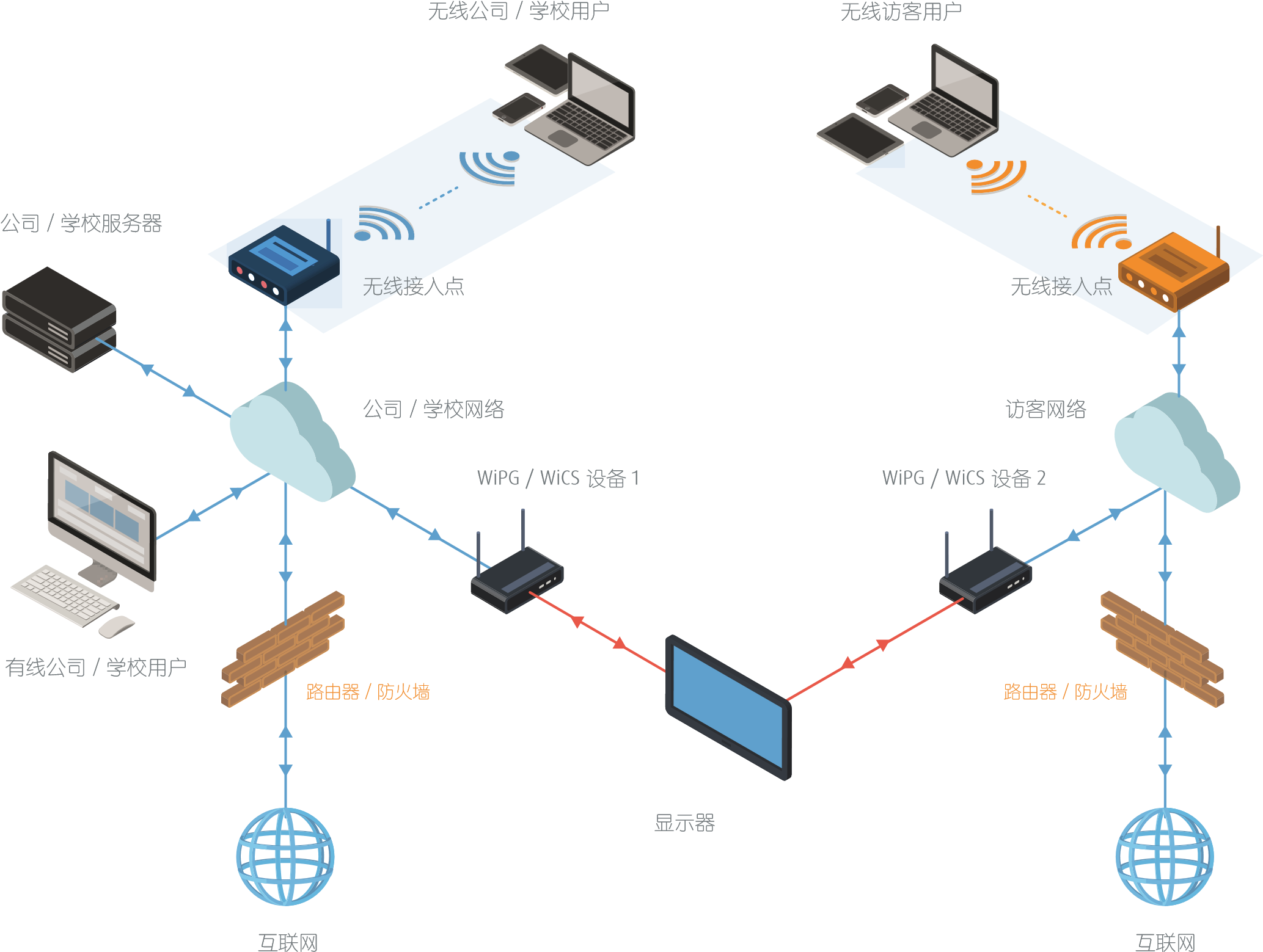 投屏器怎么連接公司WIFI