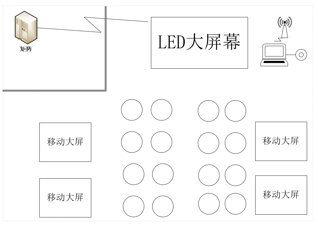一投多顯方案 一投多顯方案