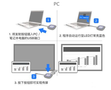高清無線投屏器使用教程 高清無線投屏器使用教程