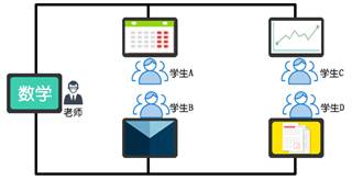 及時反饋，遠程互動，打造互動教學
