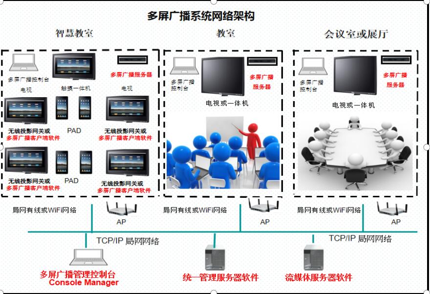 AWIND奇機(jī)多屏廣播系統(tǒng) AWIND奇機(jī)多屏廣播系統(tǒng)