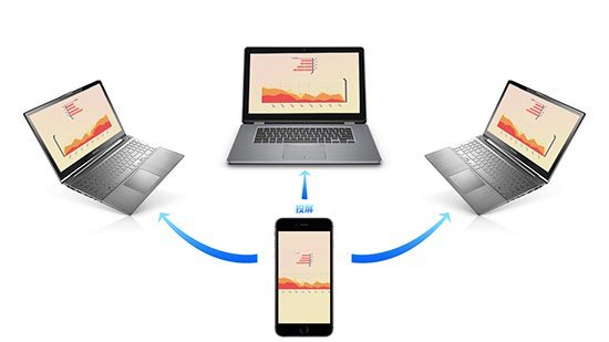 手機投屏 手機投屏