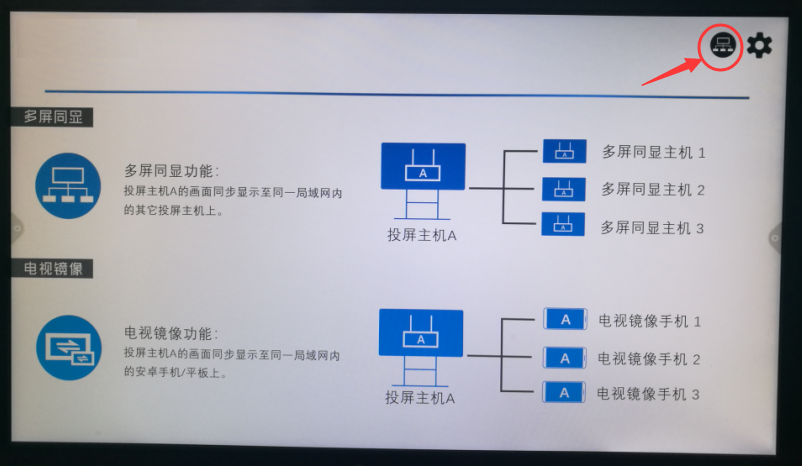 AWIND奇機多對多組播解決方案