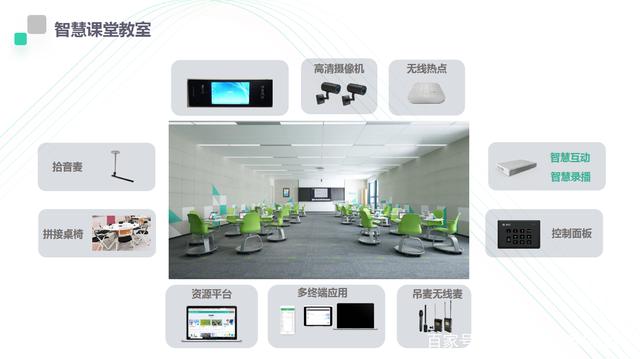 智慧課堂 智慧課堂