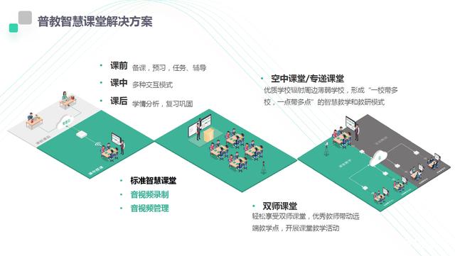 智慧課堂 智慧課堂