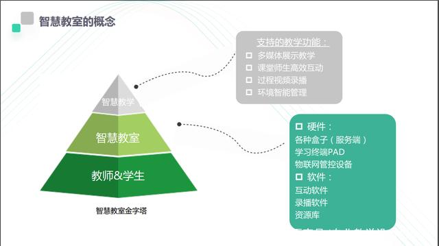 智慧課堂 智慧課堂