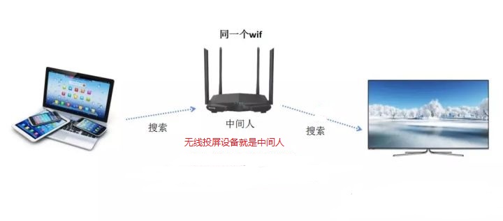 局域網(wǎng)電腦屏幕共享 局域網(wǎng)電腦屏幕共享