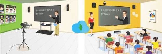 局域網(wǎng)投屏