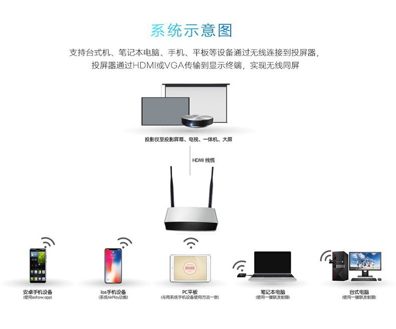 MacBook筆記本電腦投屏電視 MacBook筆記本電腦投屏電視