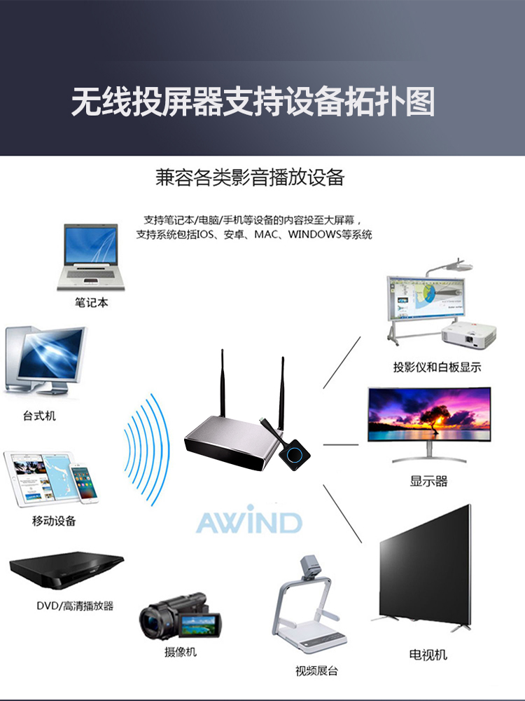 無線投屏 無線投屏