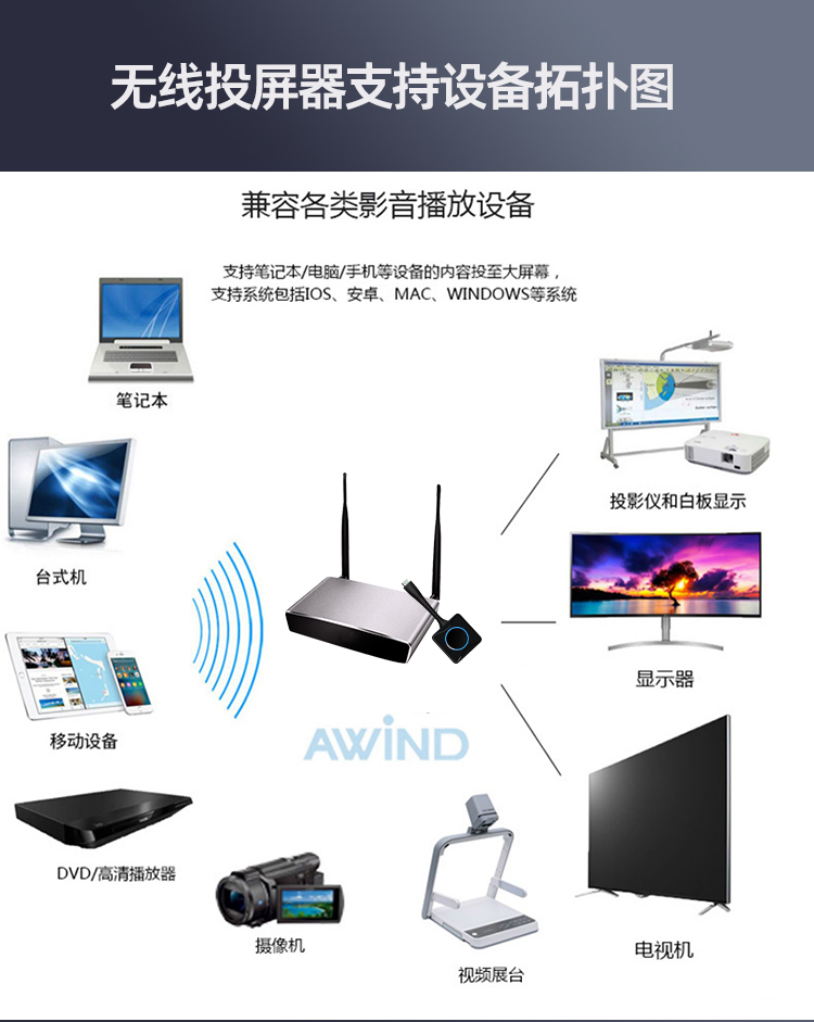 無(wú)線投屏器 無(wú)線投屏器