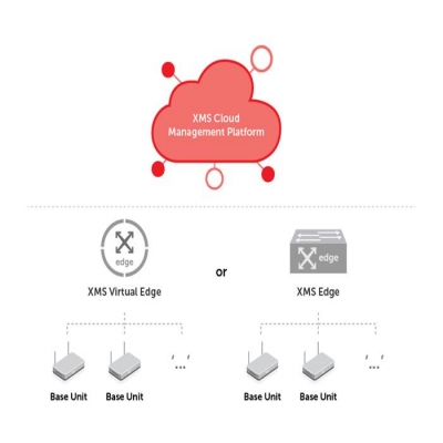 AWiND奇機(jī)無線投影網(wǎng)關(guān)云管理平臺(tái)軟件